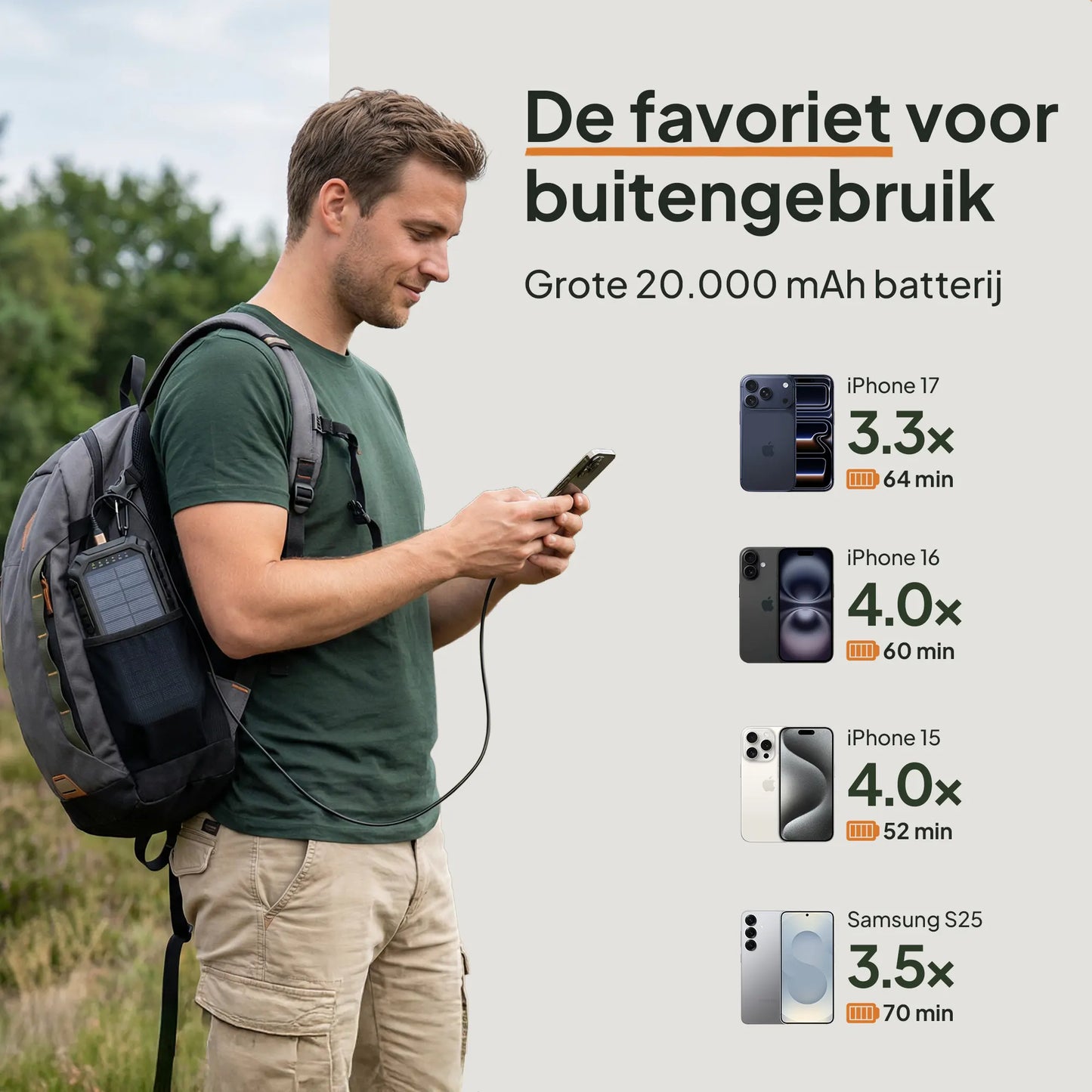 Solar powerbank met 20000 mAh batterijcapaciteit voor het opladen van smartphones en apparaten