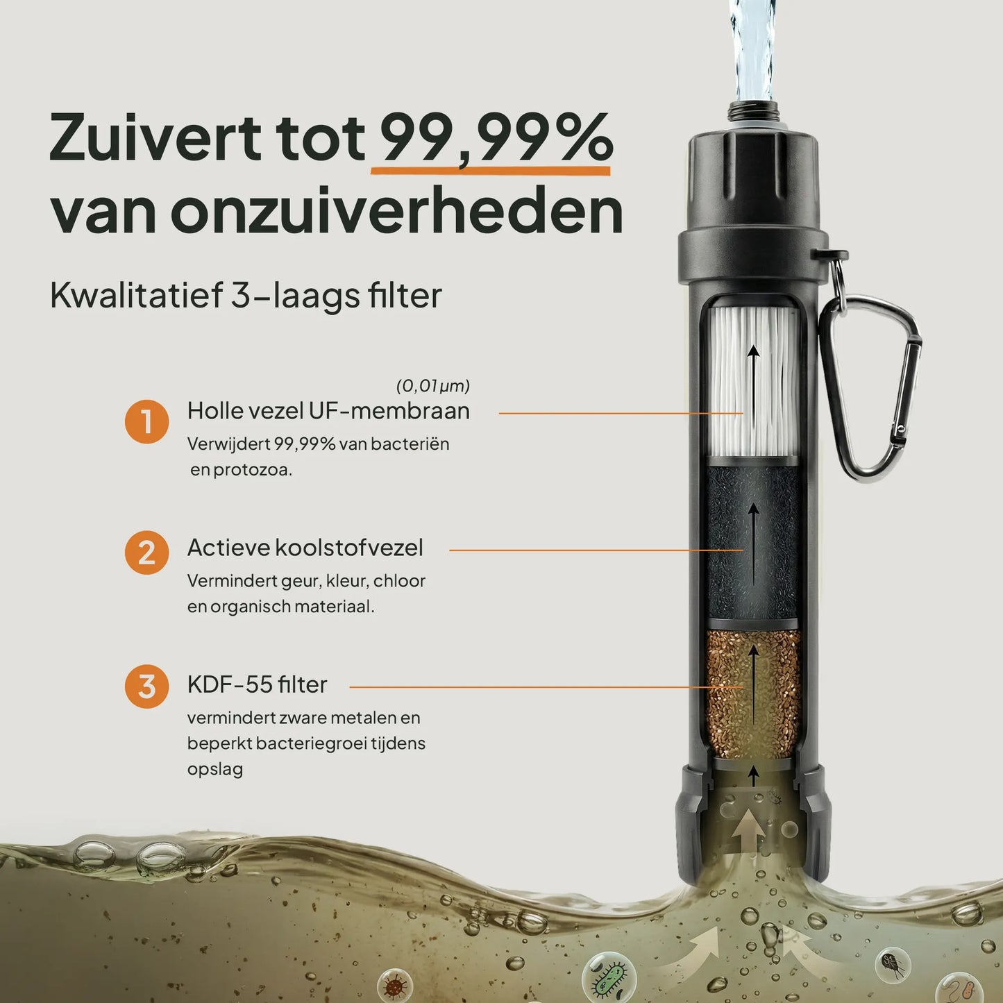 Waterfilter survival met 3-laags filtratiesysteem dat bacteriën en onzuiverheden uit water verwijdert